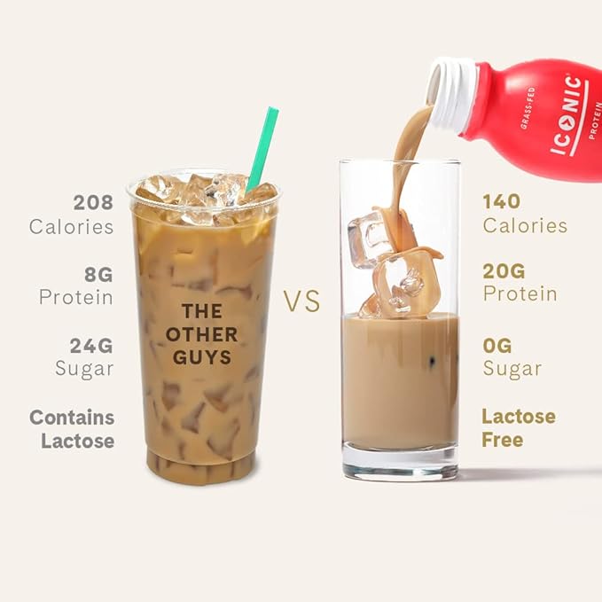 Iconic Protein Drinks, Café Latte (12 Pack) - Sugar Free & Low Carb - 20g Protein + 100mg Caffeine - Lactose Free, Gluten Free - Keto Friendly Protein Coffee-FlexoryFit