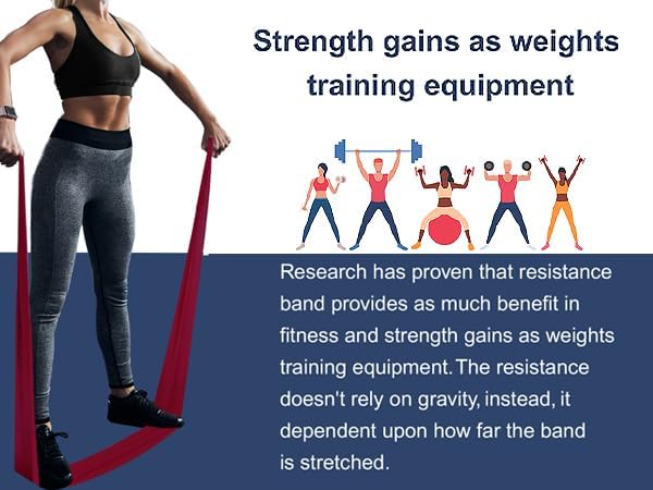Professional 8 Yards Bulk Resistance Bands Rolls or 5,6,7 ft. Long Non-Latex Elastic Exercise Bands, Stretch Bands for PT, Yoga, Pilates, Rehab, at-Home or The Gym Workouts-FlexoryFit