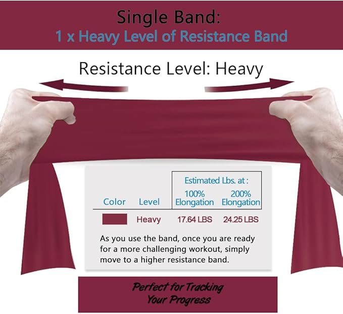 Professional 8 Yards Bulk Resistance Bands Rolls or 5,6,7 ft. Long Non-Latex Elastic Exercise Bands, Stretch Bands for PT, Yoga, Pilates, Rehab, at-Home or The Gym Workouts-FlexoryFit