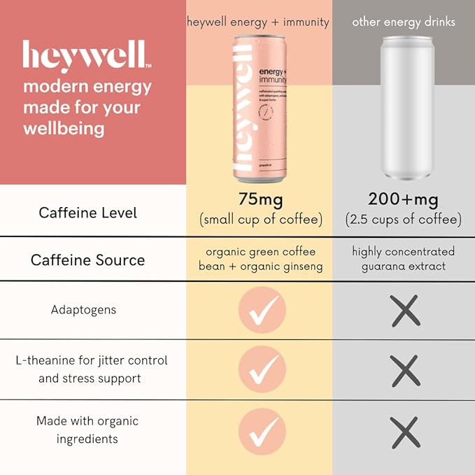 Heywell Sparkling Adaptogenic Water, Energy and Immunity, Grapefruit Flavor, 12 Fluid Ounce (Pack of 12) - Caffeinated, Organic, Non GMO, Vegan, Gluten Free, Dairy Free-FlexoryFit