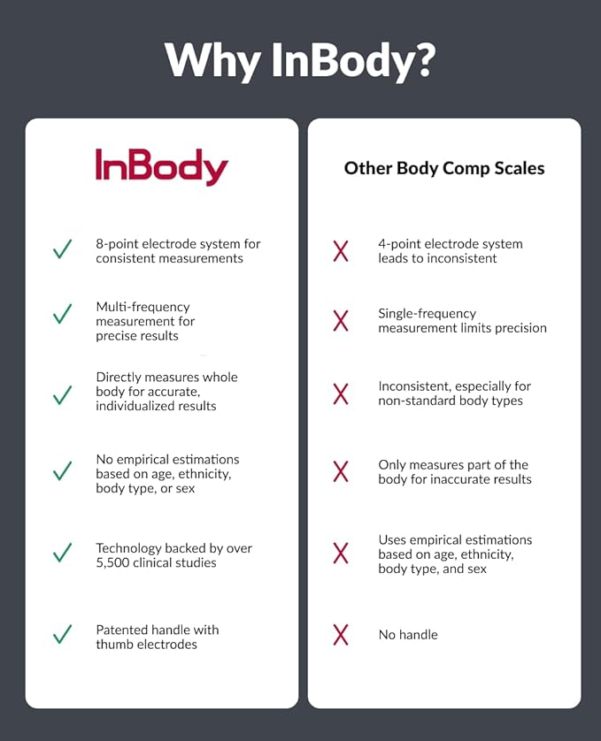 InBody Dial H20 | Body Composition Scale Most Accurate | Smart Scale with BMI, Body Fat, Muscle Mass | Weight Scale with Body Fat and Muscle-FlexoryFit