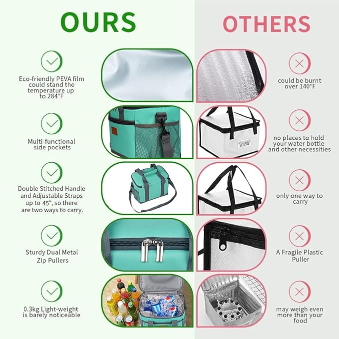 iknoe Large Foldable Cooler Bag, 8.5L Insulated Lunch Bag, Leakproof Lunch Cooler Tote with Multi-Bag Design Suitable for Beach, Picnic and Office Use,Mint Green 15-Can-FlexoryFit