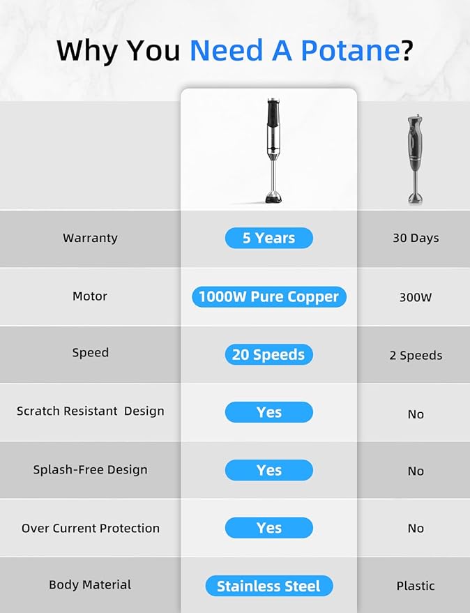 Immersion Blender, Hand Blender Heavy Duty Copper Motor, Stainless Steel Smart Stick with Egg Beaters, Chopper/Food Processor-FlexoryFit