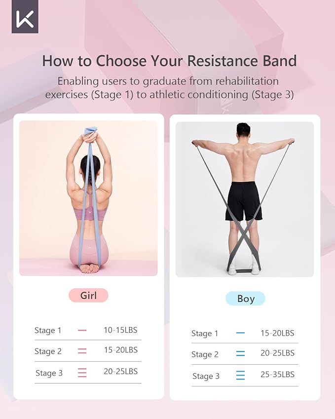 KEEP Resistance Bands for Working Out, Exercise Bands for Legs and Booty, Natural Latex Workout Bands for Women and Men, Stretch Bands for Exercise, Physical Therapy, Fitness, Pilates-FlexoryFit