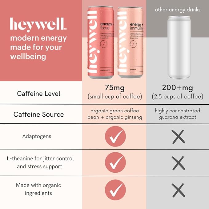 Heywell Sparkling Adaptogenic Water, Variety Pack 12 Fluid Ounce (Pack of 12) Includes - Lime, Grapefruit, Orange Mango, Strawberry Lemon - Calm Drink, Sparkling Drink-FlexoryFit