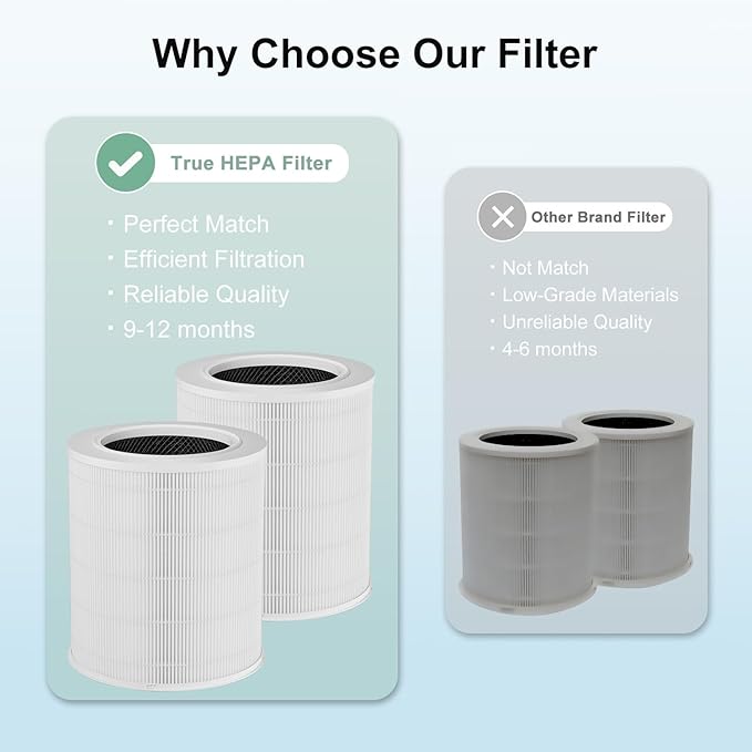 2 Pack AP401 AP402 Filter Replacement, Compatible with Dayette AP401 AP402 and JOWSET AP402 AP403 Air Purifier for Large Room up to 3000FtΒ², H13 True HEPA Filter, 4-Stage Filtration System