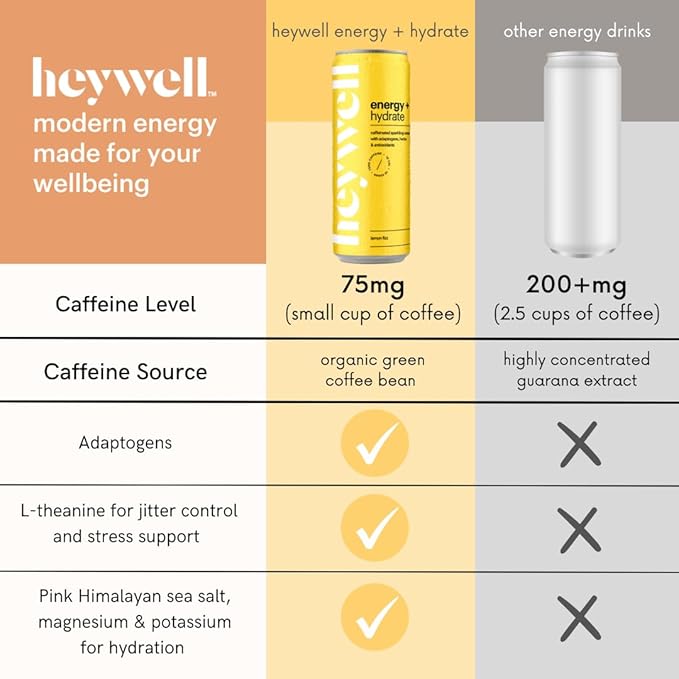 Heywell Sparkling Adaptogenic, Water Energy and Focus, Energy Variety Pack, 12 Fluid Ounce (Pack of 12) - Caffeinated, Organic, Non GMO, Vegan, Gluten Free, Dairy Free-FlexoryFit