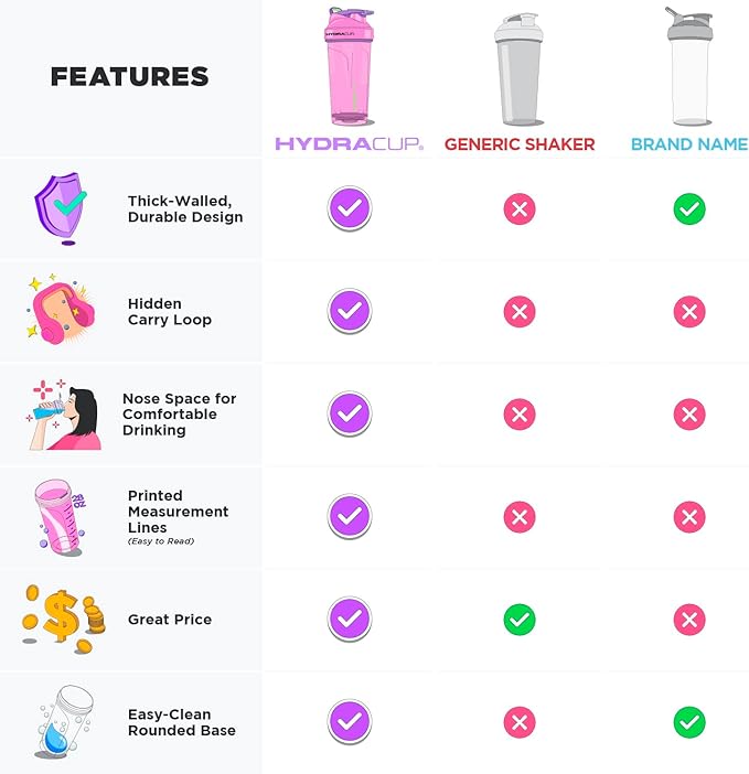 Hydra Cup ProFlow Shaker Bottles 6-Pack (28oz) | Protein Shaker Cups with Whisk Ball, Leak-Proof Lid, Hidden Carry Handle | BPA-Free Gym Mixer for Protein Powder, Mixing Supplements, Pastel Colors-FlexoryFit