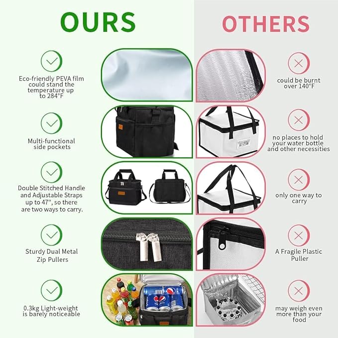 iknoe Insulated Lunch Bag, Foldable 8.5L Cooler Bag for Men & Women, Leakproof Thermal Design, Great for Office, Picnic, Travel, Lunch Box, Black-FlexoryFit