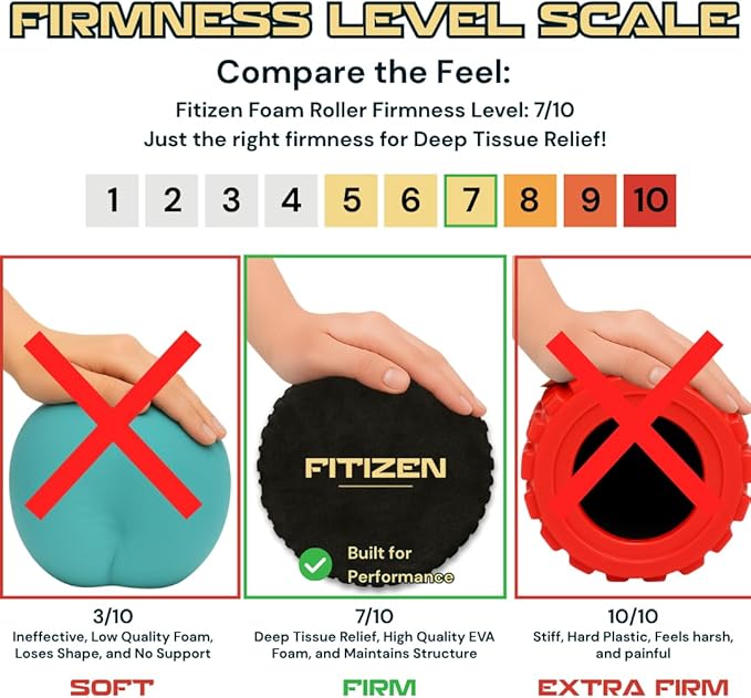 FitNation Foam Roller – High-Density Foam Muscle Roller – Textured Foam Rollers for Muscle Massage, Stretching, Pilates, Yoga-FlexoryFit