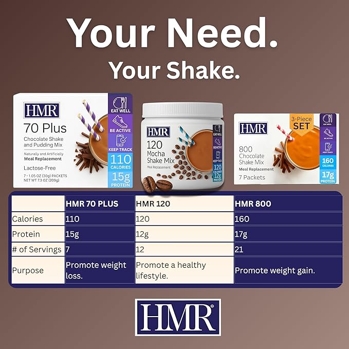 HMR 800 Shake Meal Replacement Mix | Chocolate Shake Powder to Support Healthy Weight Loss | 17g of Protein | Easy to Make | Low Calorie Food | 7 Servings-FlexoryFit