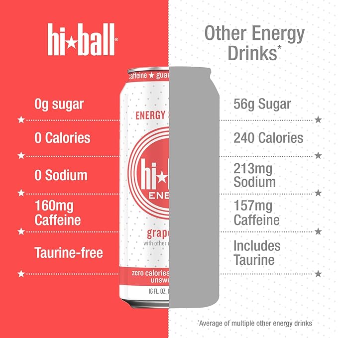Hiball Energy Sparkling Water Zero Sugar and Zero Calorie Drink, Grapefruit, 16 Fl Oz ( 8 Count)-FlexoryFit