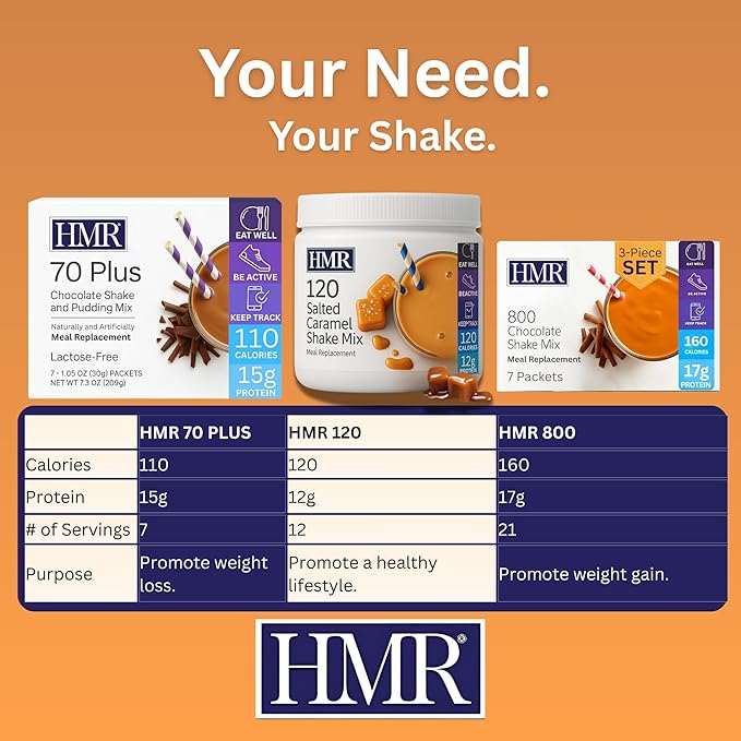 HMR 120 Shake Meal Replacement Powder | Salted Caramel Shake Mix to Support Healthy Weight Loss | 12g of Protein | Nutritional Drink | Low Calorie Food | 12 Servings-FlexoryFit