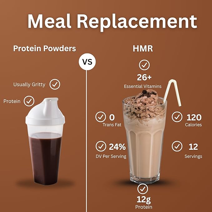 HMR 120 Chocolate Shake Meal Replacement Powder | Chocolate Shake Mix to Support Healthy Weight Loss | 12g of Protein | Nutritional Drink | Low Calorie Food | 12 Servings-FlexoryFit