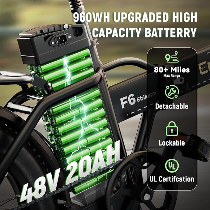 Foldable Electric Bike for Adults, 30+MPH, 48V 20Ah Removable Lithium Battery up to 80Miles, 20" Fat Tire 1000W Peak Motor Dirt Ebike Adult Electric Bicycle for Commute Beach Mountain E Bike