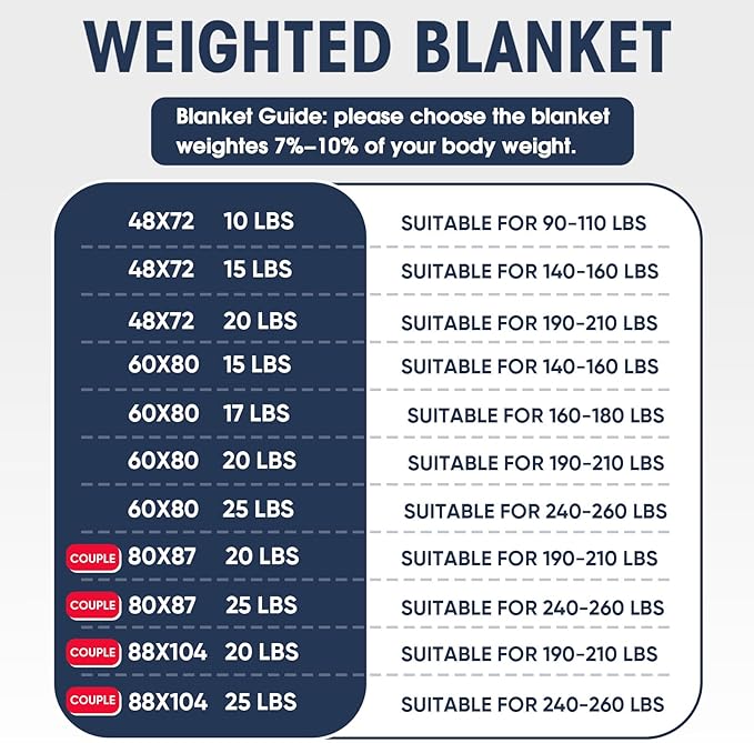 King Size Weighted Blanket for Adults (30 lbs, 80โ x 87โ, White) Cooling Heavy Blanket for Sleeping Perfect for 290-310 lbs, Breathable Blanket for Adults & Couple All Season, Machine Washable