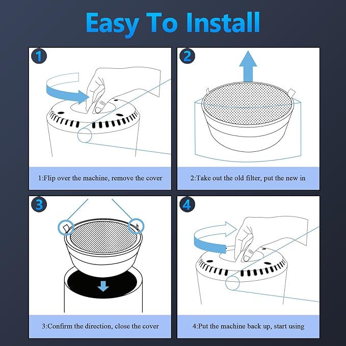 LV-H132 Replacement Filter for LEVOIT Air Purifier Replacement Filter LV-H132-RF, Funmit 3-in-1 H13 True HEPA Filter Replacement, 3 Pack