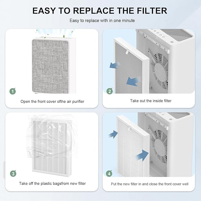 2Pack ClearAir-A7 Filter & E-400 Filter Compatible with VEWIOR ClearAir-A7 H14 Purifier ๏ผ AromaRoom E-400 H14 True HEPA Purifier, 3-Stage True Hepa with Efficiency Activated Carbon