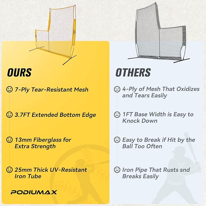PodiuMax Baseball Softball Pitching Screen, 7x7FT Pitcher Protection Net with Upgrade Frame, Baseball Batting Pitching Net for Backyard Field Outdoor, Line Drive Protective L-Screen with Carry Bag