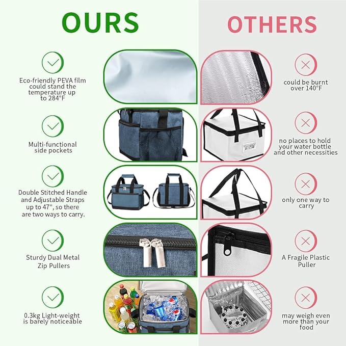 iknoe Large Foldable Cooler Bag, 8.5L Insulated Lunch Bag, Leakproof Lunch Cooler Tote with Multi-Bag Design Suitable for Beach, Picnic and Office Use, Blue 15-Can-FlexoryFit