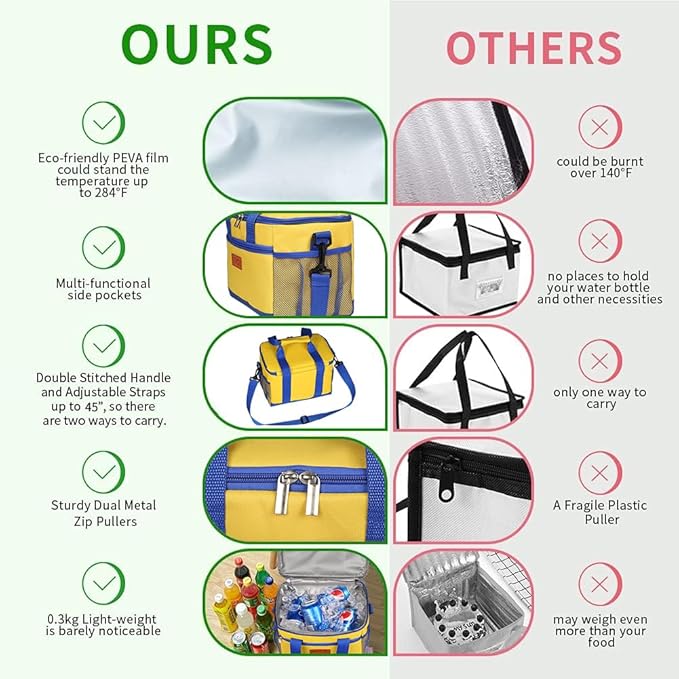 iknoe Large Foldable Cooler Bag, 8.5L Insulated Lunch Bag, Leakproof Lunch Cooler Tote with Multi-Bag Design Suitable for Beach, Picnic and Office Use,Yellow 15-Can-FlexoryFit