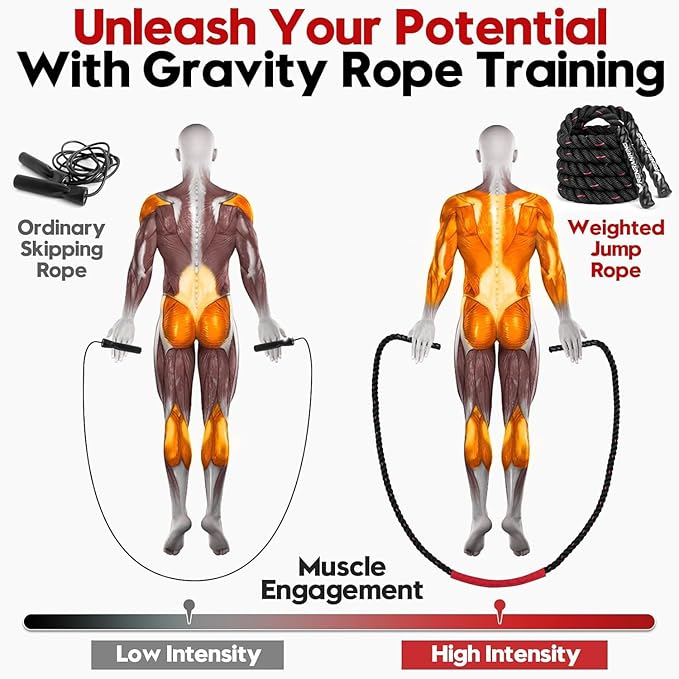 Weighted Jump Rope for Men and Women, 3lb 4lb 5lb Adult Heavy Skipping Rope, Jumprope for Fitness,Workout Equipment, Fitness Equipment for Home Gym Exercise,Improve Strength and Building Muscle-FlexoryFit