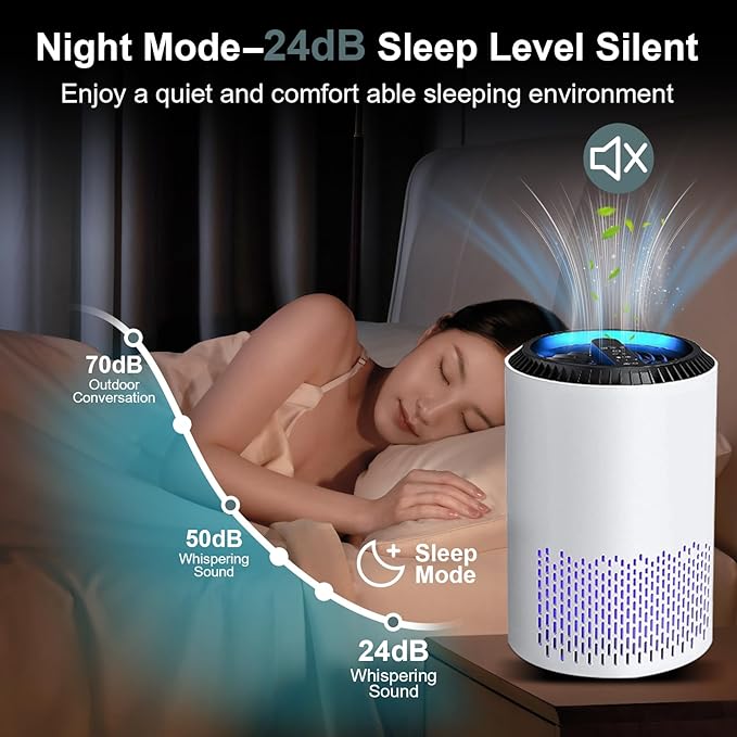 3 Pack MK01 Replacement Air Filter Compatible with Aroeve MK01 MK06 Air Puri-fier,4-in-1 True HEPA Replacement Filter, Compatible Air Puri-fier with Fre Aire KN6391, HAP601, MJ001H, DH-JH01