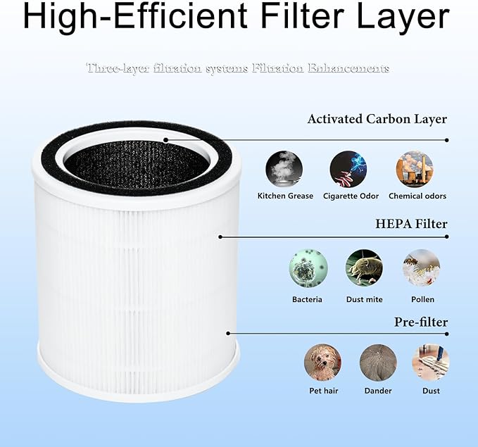 2 Packs AC400 Air Purifiers Replacement Filter Compatible with Purivortex AC400 Air Purifier, High Efficiency AC400 H13 True Replacement Filter
