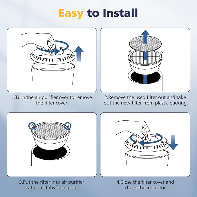 LV-H132 Replacement Filter Compatible with LEVOIT LV-H132 Air Puri-fier Replacement Filter, 3-in-1 HEPA Filt-er High-Efficiency Activated Carbon Filt-er, Part # LV-H132-RF, 3 Pack