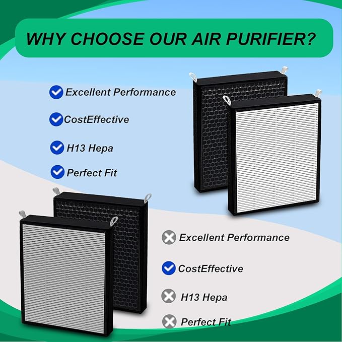 2 Pack 47001 HEPA/Carbon Combo Replacement Filters Compatible with NUWAVE OxyPure Model 47001 47002 47003 47004 47005 and 47006 Air Purifiers