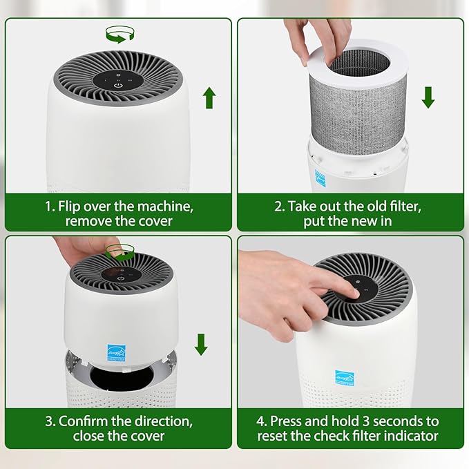 Core Mini Replacement Filter Compatible with LEVOIT Core Mini Air Purifier, Core Mini-P, 3-in-1 H13 HEPA Filter, Mini-RF Filter with Activated Carbon, Replace Part #Core Mini-RF