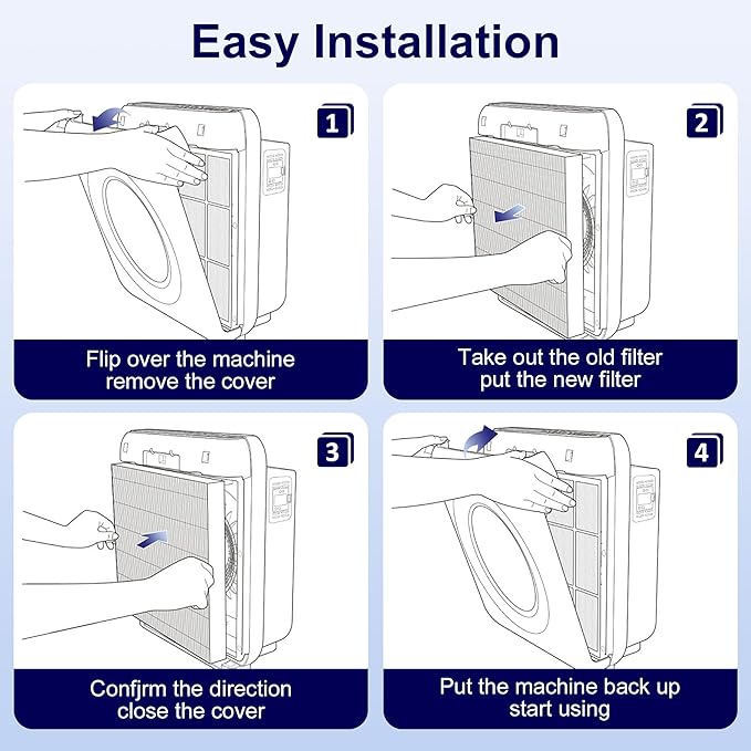 3 Pack AP-1512HH HEPA Filter Replacement for Coway Airmega AP-1512HH Mighty and Airmega 200M Air Purifiers, True HEPA Filter, Item NO # 3304899