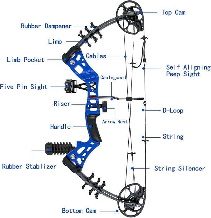 Youth Compound Bow Set 15-45 Lbs for Teens and Beginner, Package with Archery Hunting Equipment, Max Speed 260fps, Adjustable, Right Hand