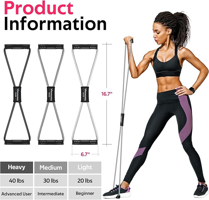 Figure 8 Fitness Resistance Bands with Handles - Exercise Tube Band Set of 3 for Arm and Shoulder Stretch, Rope 8 Word Elastic for Women and Men-FlexoryFit