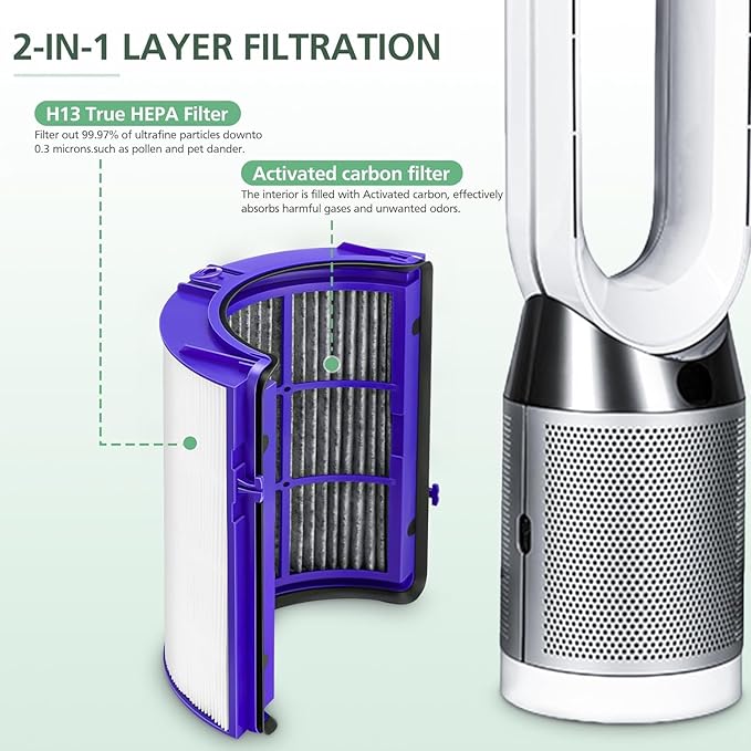 2-IN-1 Filter Replacement for Dyson PH01 HP07 HP10 TP07 TP10 TP09 HP09 HP06 TP06 Air Purifier 360 Combi Glass Pure Cool Hot Humidify Fan, 2-IN-1 HEPA + Carbon Filter
