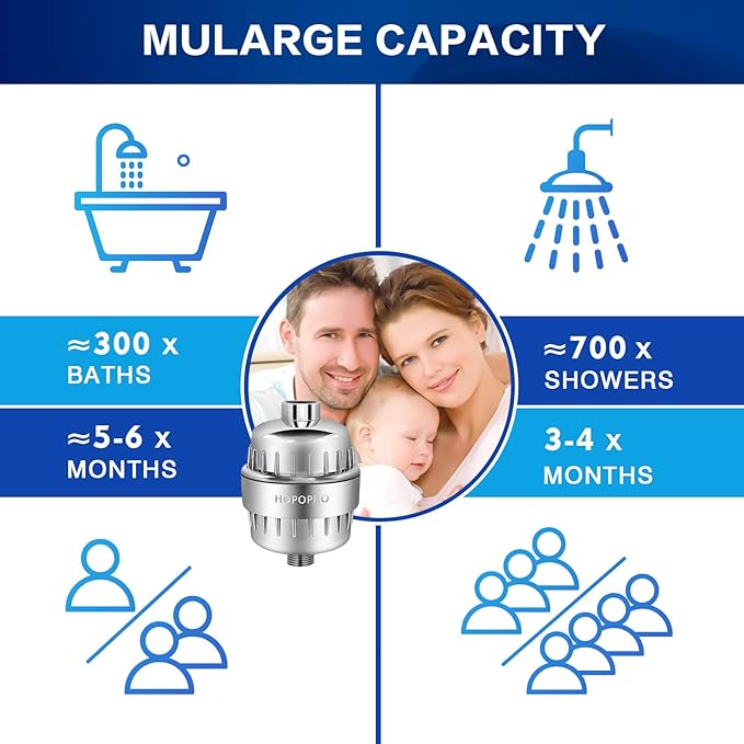 HOPOPRO NBC News Recommended Brand 18 Stages Shower Filter Replacement High Output Shower Filter Cartridge Replacement for Shower Systems Removing Chlorine Fluoride Heavy Metals
