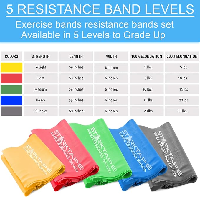Resistance Bands Set. 3 or 5 Pack Non-Latex Physical Therapy, Professional Elastic Band. Perfect for Home Exercise, Workout, Strength Training, Yoga, Pilates, Rehab, Gym-FlexoryFit