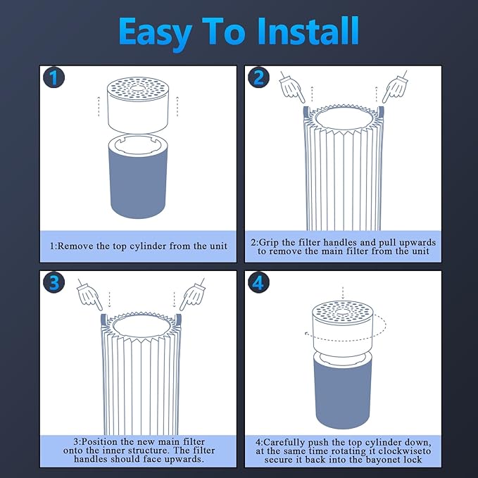 2 Pack Blue Pure 411 Filter Replacement Compatible with Blueair Blue Pure 411 Genuine, 411+, 411 Auto and MINI Air Purifiers, H13 True HEPA Filter, Particle and Activated Carbon by Funmit