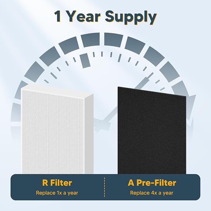 Improvedhand HPA300 Filter Replacement for Honey-Well & Replacement Filter R Compatible with HPA300 HPA304 HPA5300 HPA8350 HPA300VP (6 True H13 Filters)