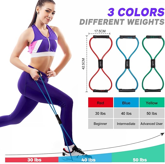 HPYGN Resistance Bands, Figure 8 Exercise Bands for Women Men, 8 Shaped Resistance Bands for Arms, Chest Expander, Yoga Gym Fitness Pulling Rope 8 Word Elastic for Exercise Muscle Training Tubing-FlexoryFit