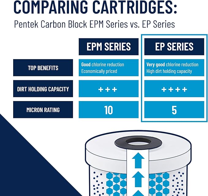 Pentair Pentek EP-BB Big Blue Carbon Water Filter, 10-Inch, Whole House Carbon Block Replacement Cartridge with Bonded Powdered Activated Carbon (PAC) Filter, 10" x 4.5", 5 Micron, Pack of 4