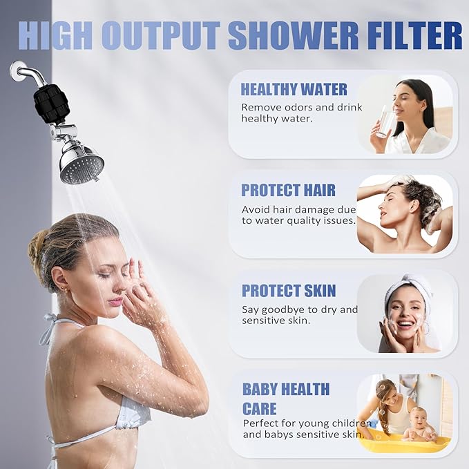 20 Stage Shower Head Filter for Hard Water with 3 Cartridges, High Output Shower Water Filter to Remove Chlorine, Fluoride and Other Impurities, Improves Skin Condition, Protects Hair