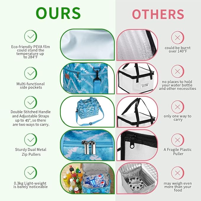iknoe Large Foldable Cooler Bag, 8.5L Insulated Lunch Bag, Leakproof Lunch Cooler Tote with Multi-Bag Design Suitable for Beach, Picnic and Office Use, Blue White 15-Can-FlexoryFit