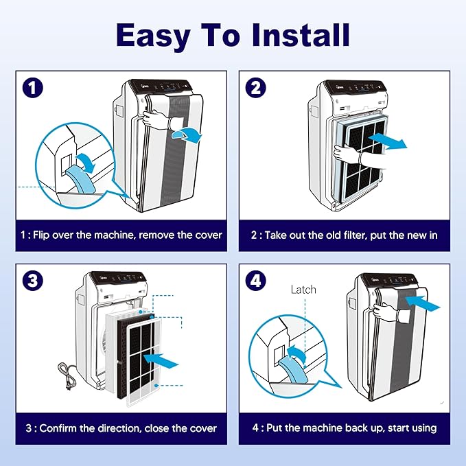 3 Pack 115115 HEPA Replacement Filter A for Winix PlasmaWave Air Purifier C535 5300 5300-2 5500 5500-2 6300 6300-2 P300 AM90 9000 5000 5000B C909 9800, H13 True HEPA Size 21 Filter
