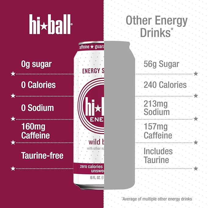 Hiball Clean Energy Drink - Wild Berry - Zero Sugar, Zero Calorie Sparkling Water with 160mg Organic Caffeine, 50mg Organic Ginseng, 50mg Organic Guarana and B Vitamins - 16 fl oz (8-Pack)-FlexoryFit
