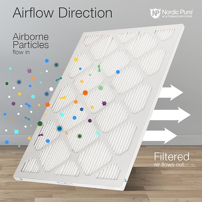 Nordic Pure 12x12x1 (Actual Size: 11 3/4 x 11 3/4 x 3/4) Tru Mini Pleat MERV 10 AC Furnace Air Filters – 2.5X More Media for Longer-Lasting, High-Efficiency Filtration - 6 Pack
