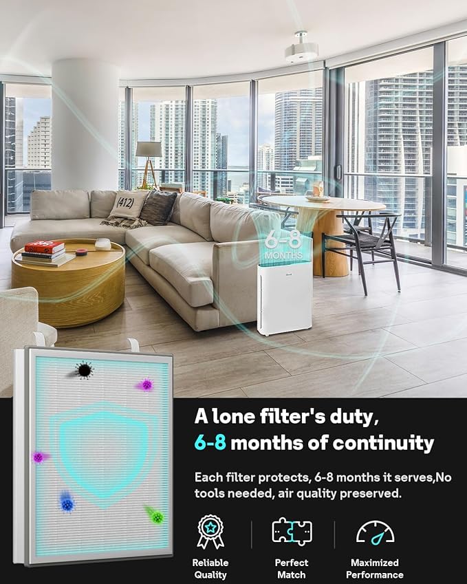 Leemone Vital 100 Replacement Filter Compatible with LEVOIT Vital100 Air Purifier and VAVA VA-EE004 Air Purifier, True HEPA High-Efficiency Activated Carbon, Vital 100-RF, 2 Pack