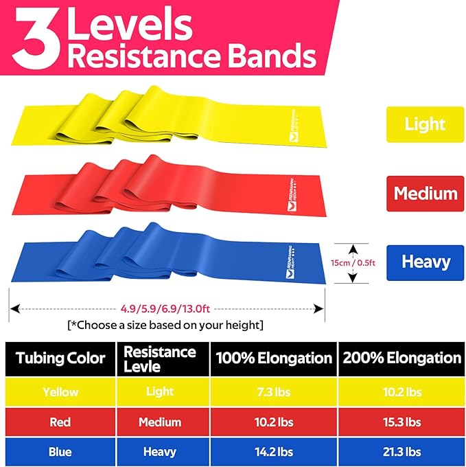 Resistance Bands for Working Out, Exercise Bands for Physical Therapy, Stretch, Recovery, Pilates, Rehab, Strength Training and Yoga Starter Set-FlexoryFit