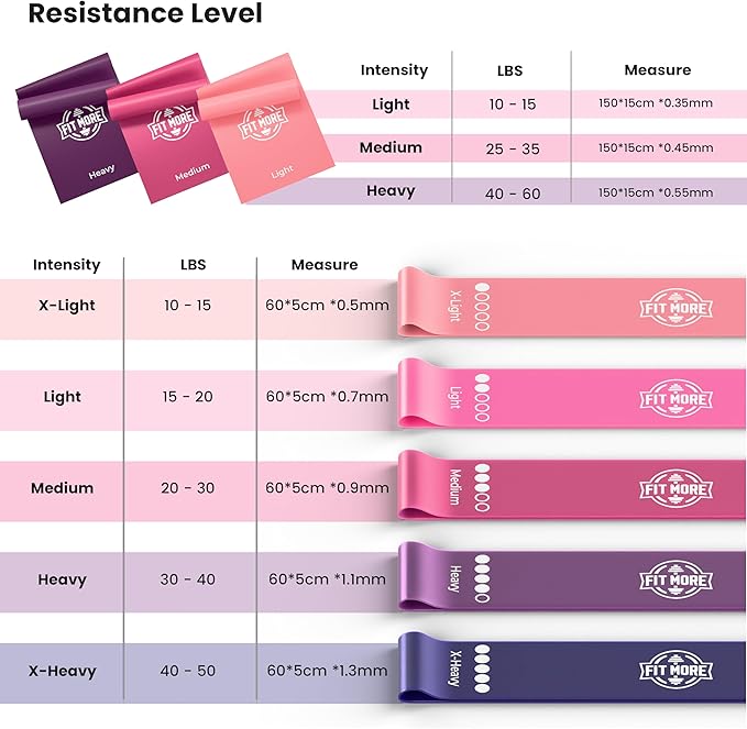 Resistance Bands for Women with Online Workouts Included - Set of Loop & Flat Bands | Ideal for Tone and Sculpt Body at Home, Pilates, Yoga or Rehab with Safe Guided Training-FlexoryFit