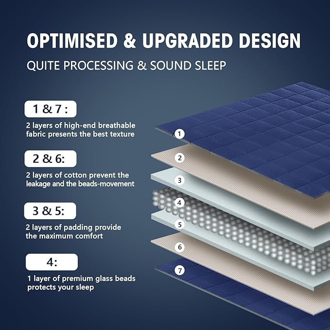 King Size Weighted Blanket for Adults (30 lbs, 80โ x 87โ, Navy & Blue) Cooling Heavy Blanket for Sleeping Perfect for 290-310 lbs, Breathable Blanket for Adults & Couple All Season, Machine Washable
